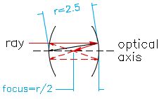 confocal etalon cavity (4k)
