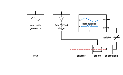 Fabry-Perot interferometer setup (7k)